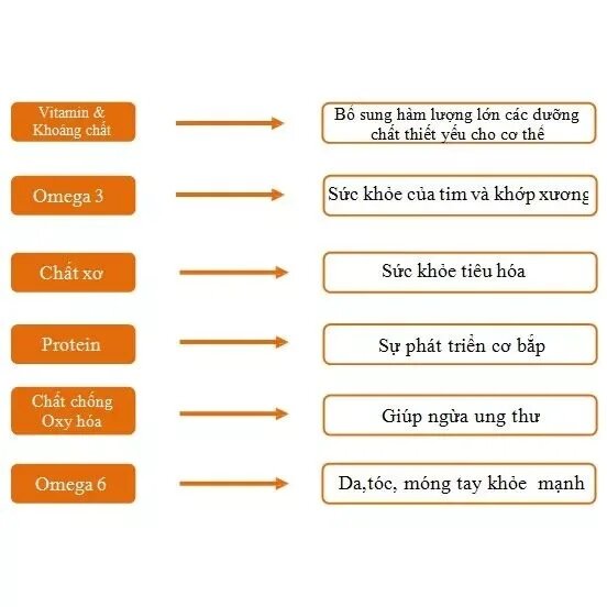 100gr Hạt Chia Seeds Úc Organic