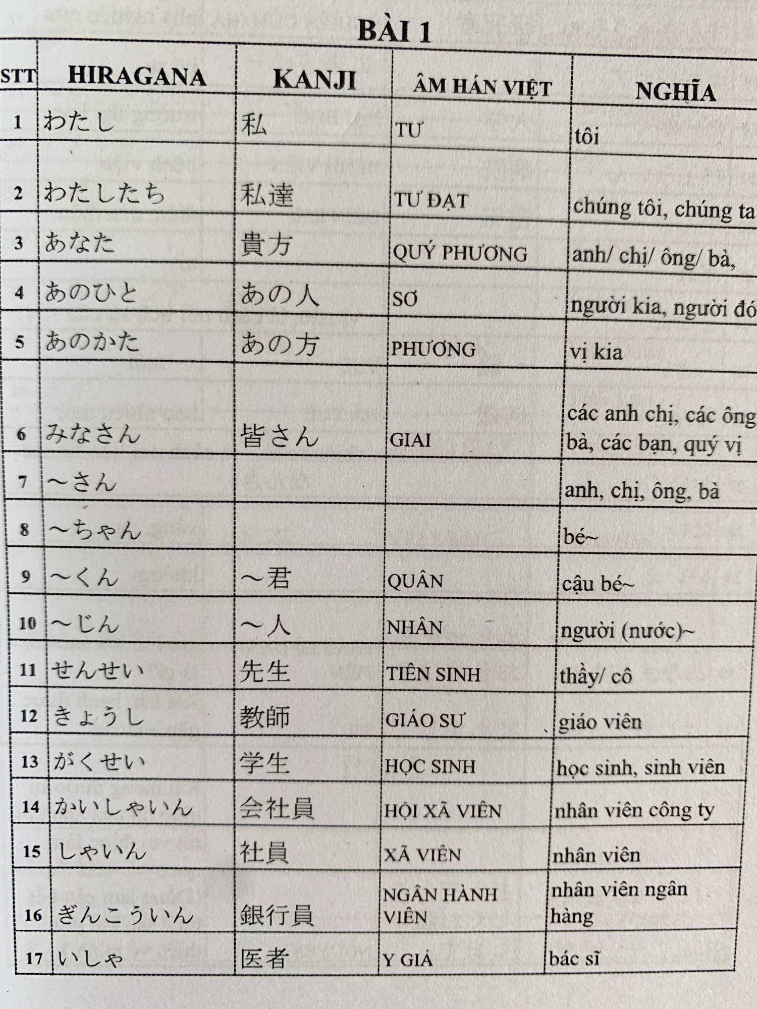 Sổ tay tổng hợp từ vựng N5432