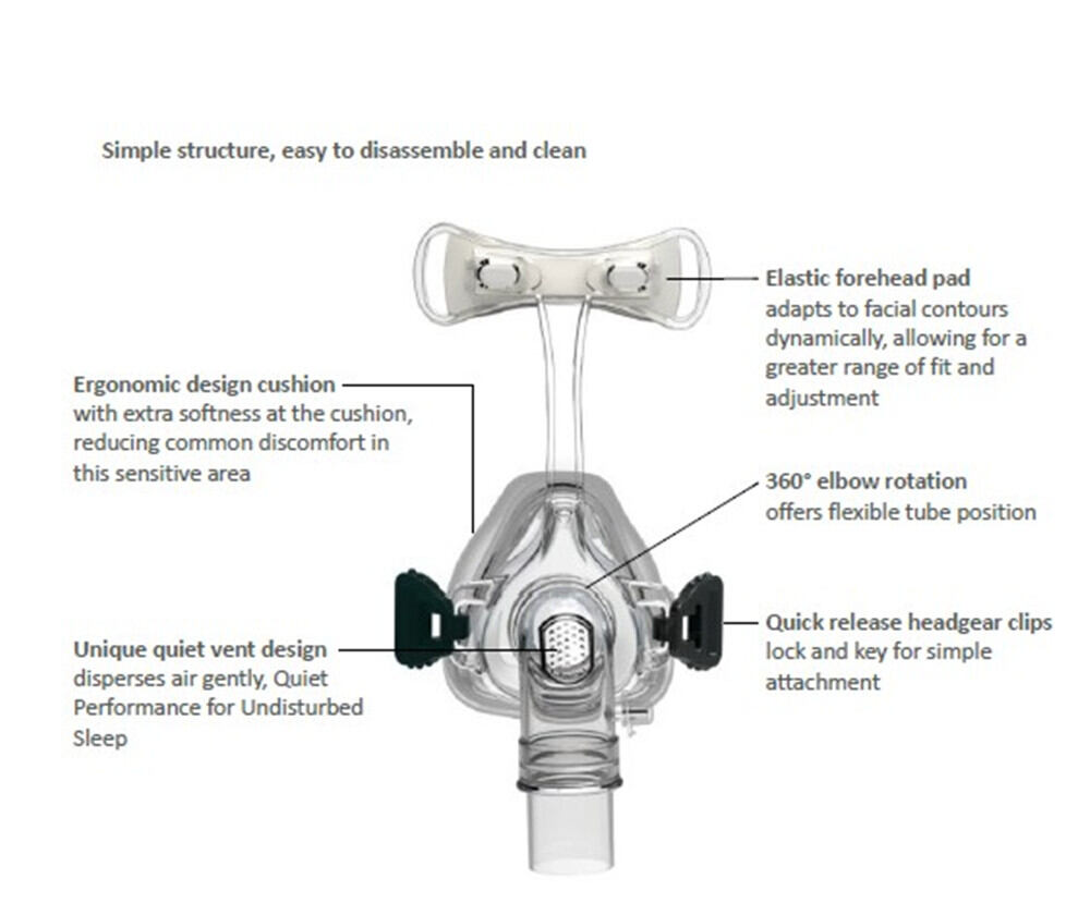 Mặt nạ thở (breathing mask) CPAP BiPAP APAP BMC IVOLVE N2 (NM2)- Ảnh thật