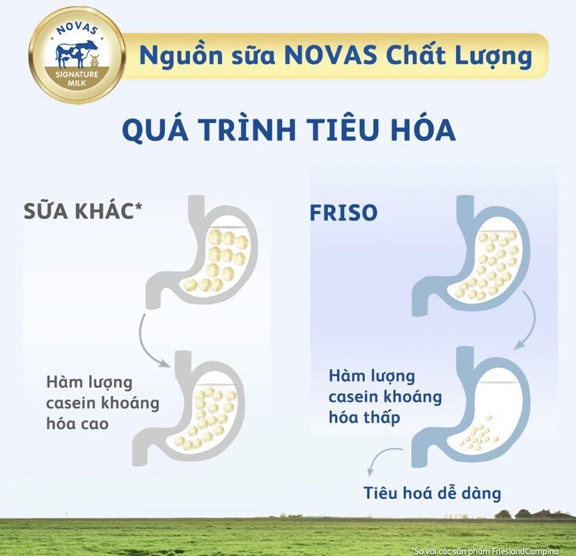 Sữa Bột Frisolac Gold 3 1400g