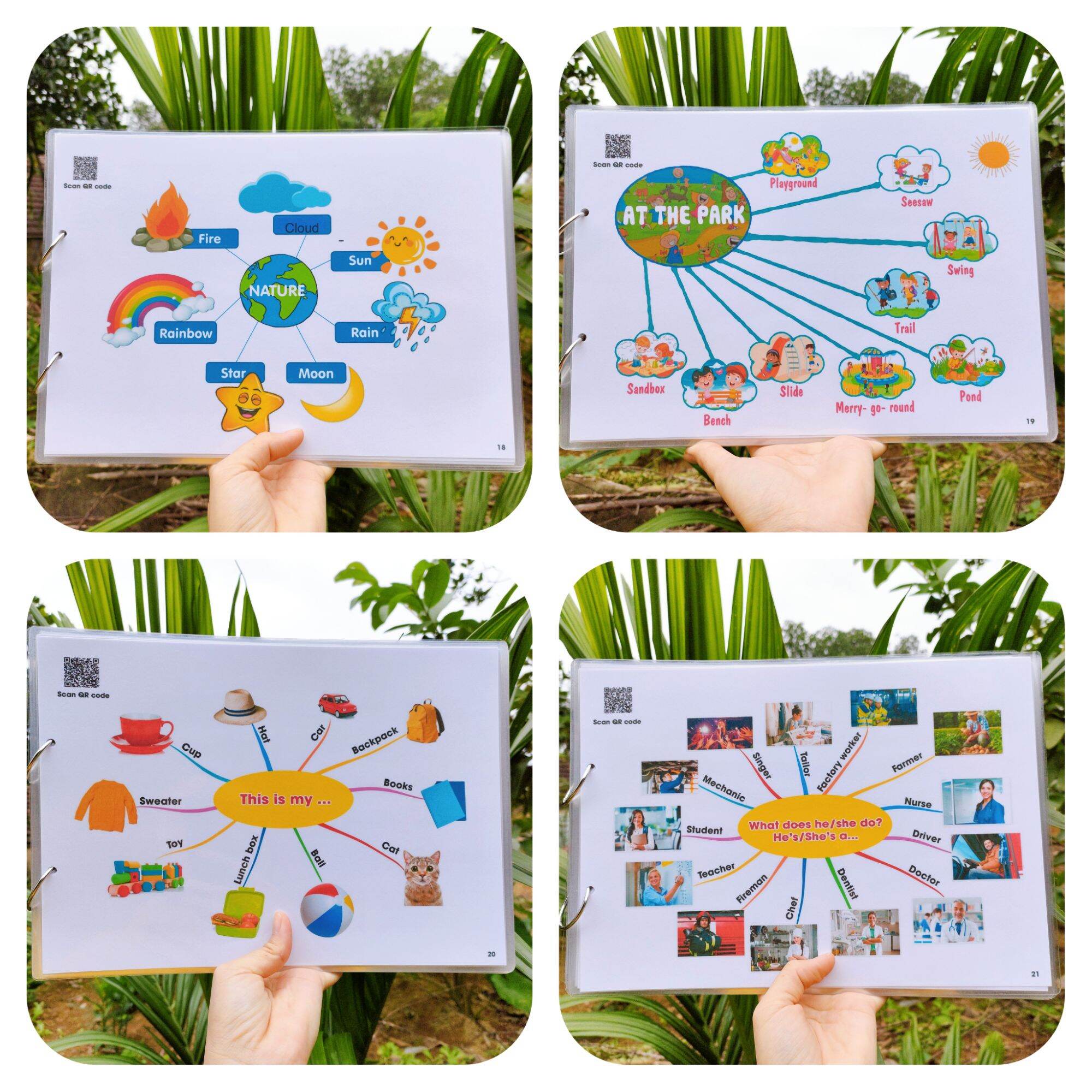 Sơ đồ tư duy Mind map cho bé học tiếng anh