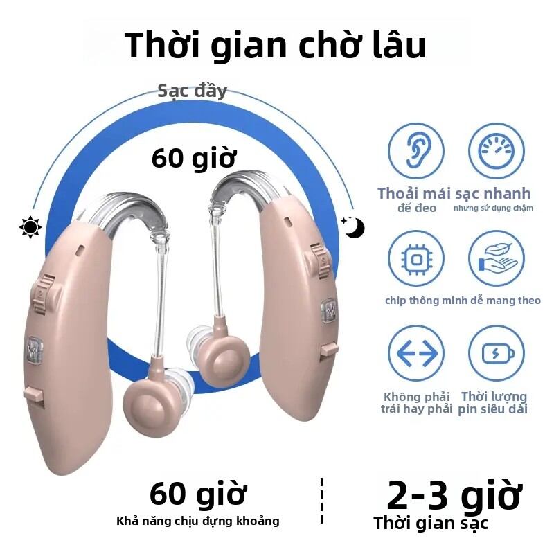 Máy Trợ Thính Kiểu Đeo Sau Tai (BTE) Sạc Lại Bằng Cổng Type-C, Đa Chế Độ, Khử Tiếng Ồn Thông Minh, Thoải Mái Khi Sử Dụng Hàng Ngày