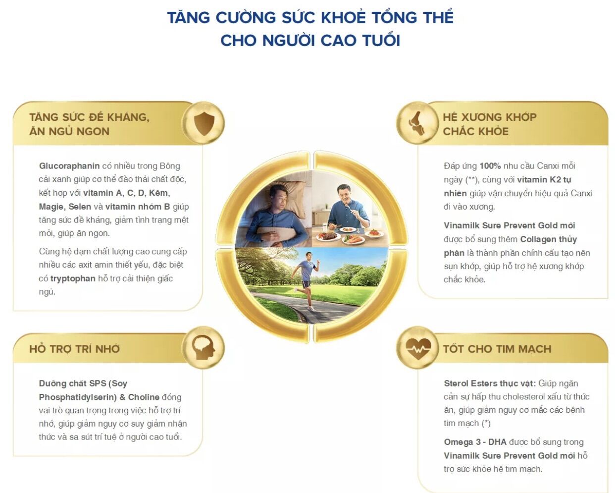 [Date mới nhất]Combo 4 lốc sữa bột pha sẵn Sure Prevent Gold 237l