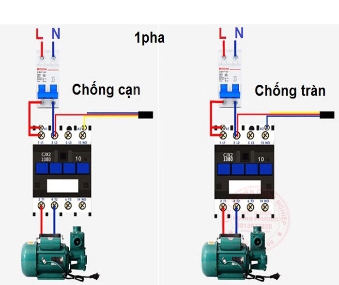 Phao tự động chống tràn nước dài 2m