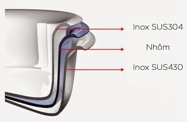 Nồi Inox Estio Pro 18cm - 162381