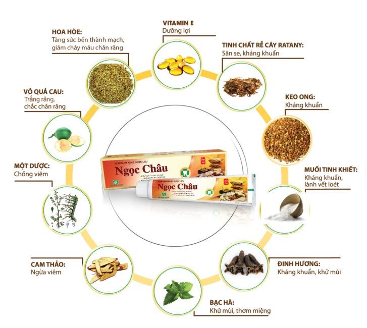 Kem đánh răng dược liệu Ngọc Châu