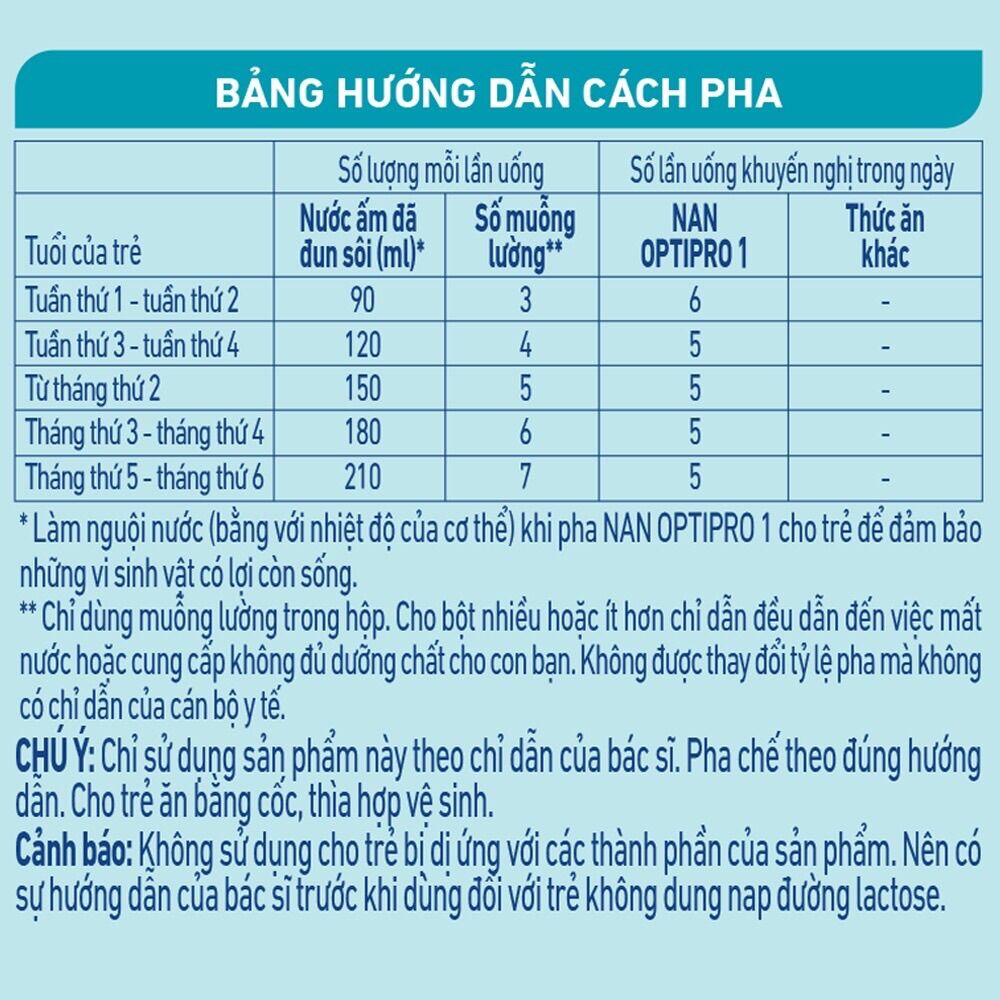 Sữa bột Nan Optipro số 1 400g