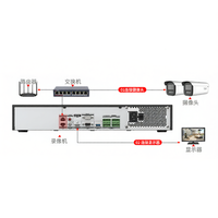 Hikvision | Máy Ghi Hình Mạng 4K HD NVR