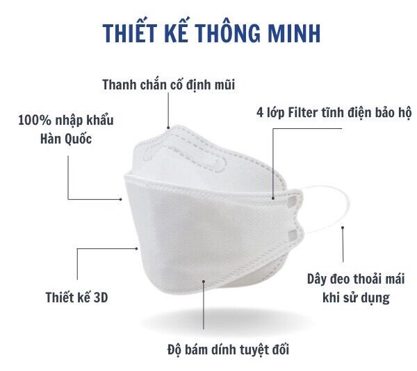 Thùng khẩu trang 300 cái bee bee doctor mask kf94 chuẩn xuất hàn quốc