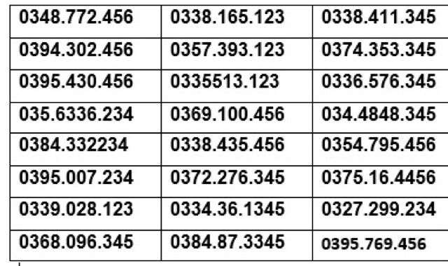 SIM Số Đẹp giá rẻ khuyến mãi đặc biệt