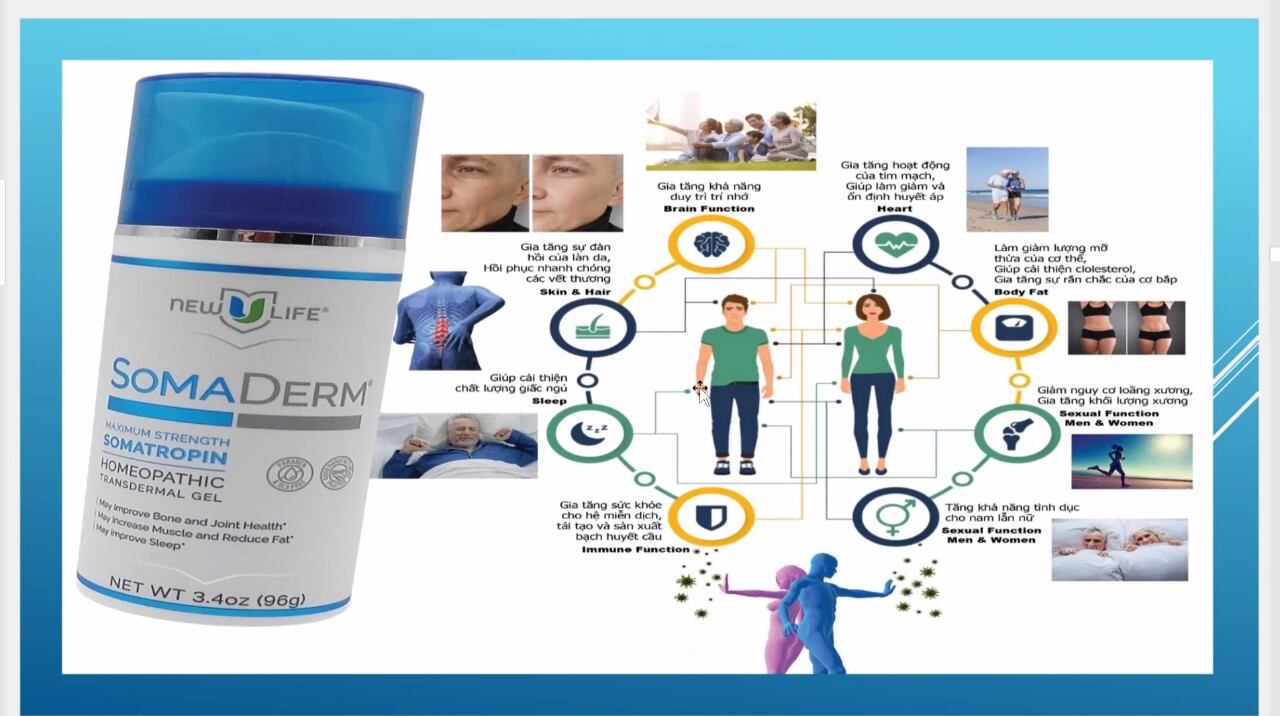 SOMADERM gel Mỹ