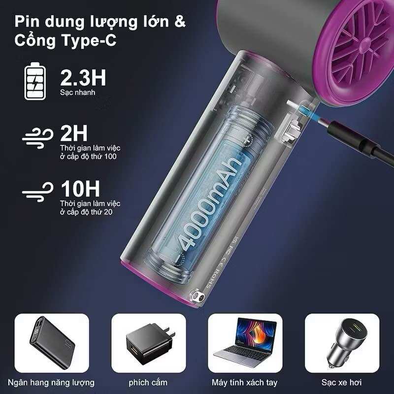 Quạt mini Goojodoq có màn hình kỹ thuật số LED