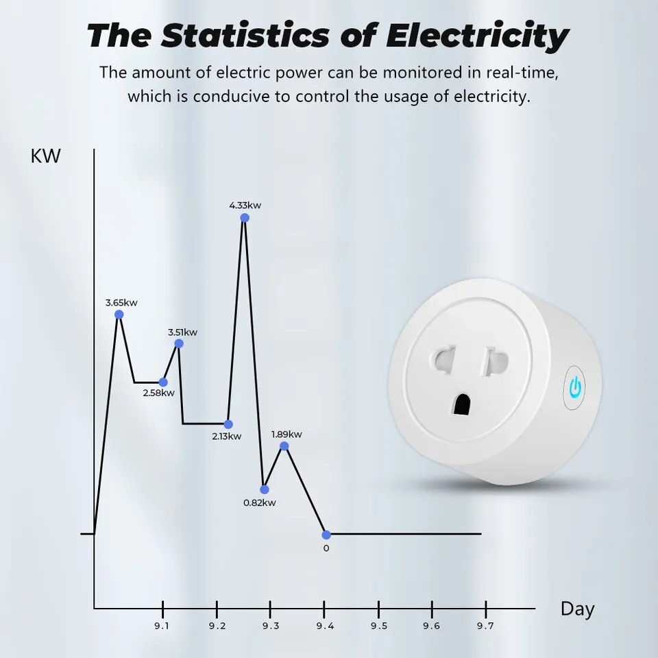 Ổ cắm điện hẹn giờ wifi Smart Life,Tuya  chịu tải 2000w