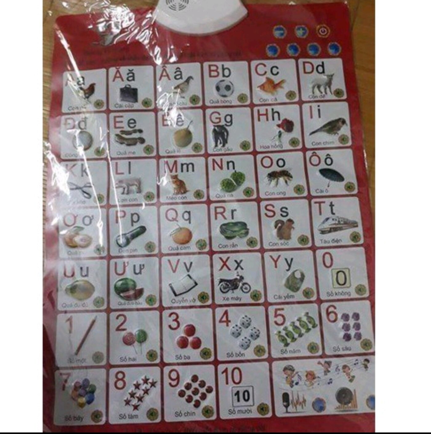 BẢNG CHỮ CÁI ĐIỆN TỬ CHO BÉ