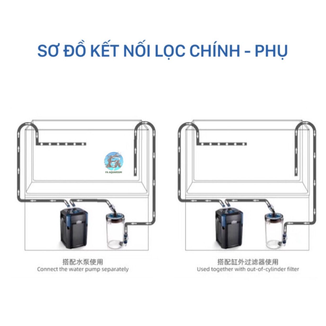 Lọc phụ Marine Fi12/16/20