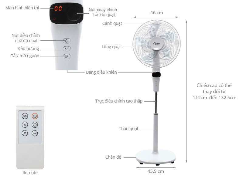 Điều khiển quạt Midea chính hãng mới