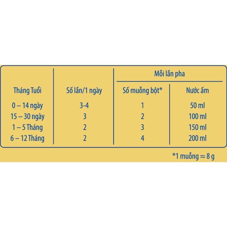Sữa bột Arti Gold Pro Colostrum 0-1 tuổi (800g)