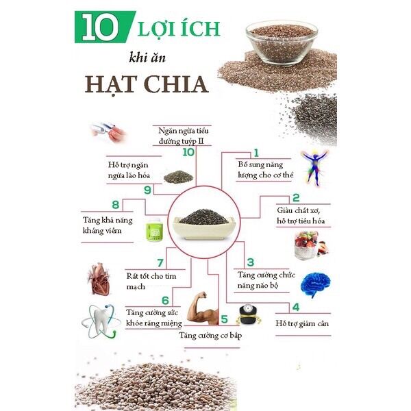 1kg chia tím úc Organic