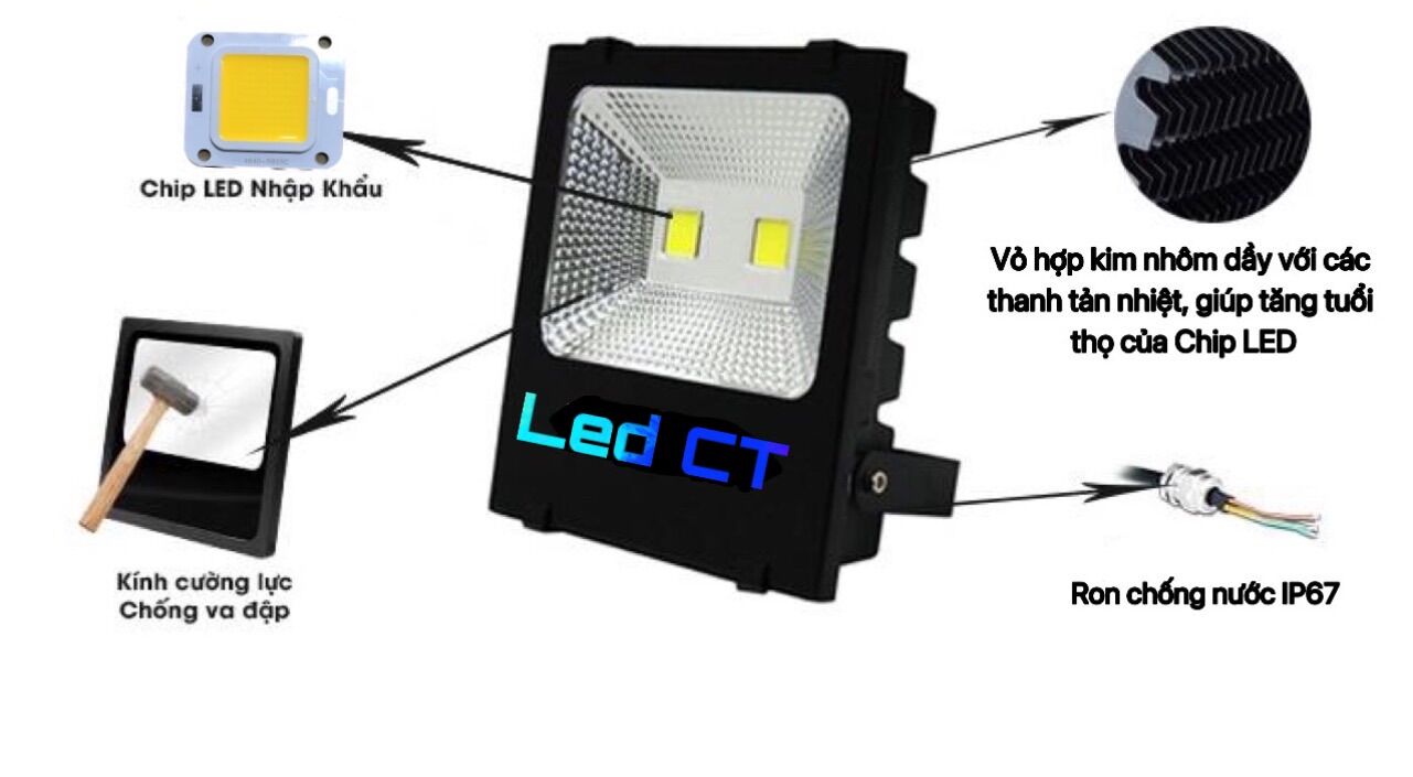 (Combo 2 Cái) Đèn pha LED 30W Thân Nhôm (Trắng, Vàng, Xanh lá, Xanh dương, Đỏ, Đổi màu)