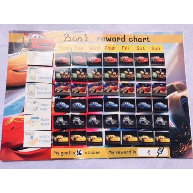 BẢNG THÀNH TÍCH KHEN THƯỞNG TIỆN LỢI CHO BÉ