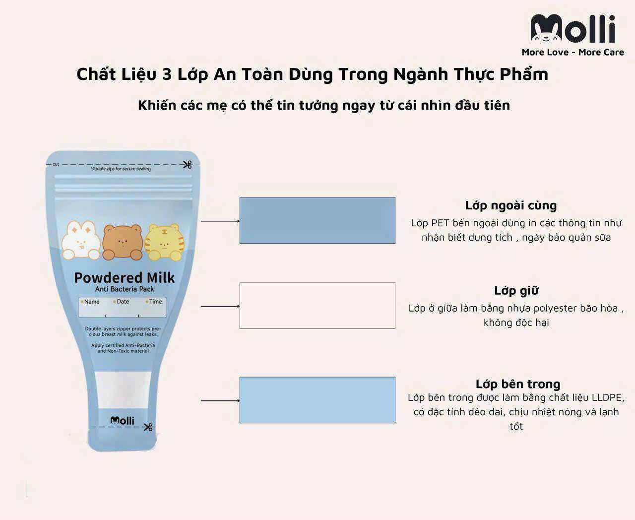 Túi trữ sữa bột Molli túi trữ sữa bột du lịch (Hộp 30 túi)