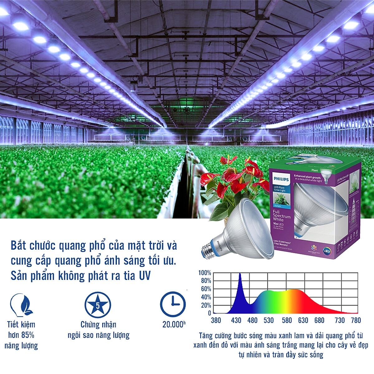 Đèn Led Chiếu Cây Philips Led Grow 16w Par38 E27