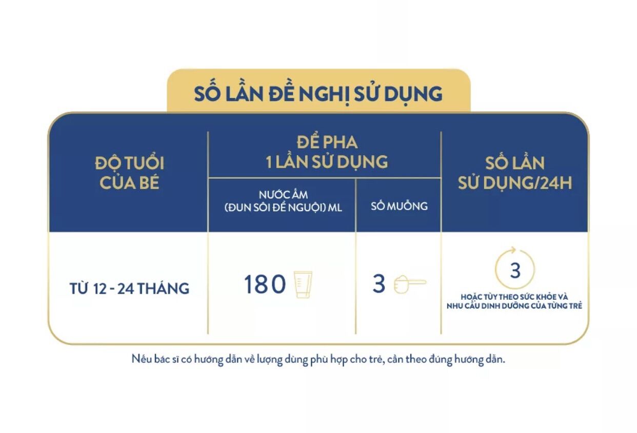 [GIẢM 50K ĐƠN 1TR] Sữa bột Similac 3 hương vani 1.7kg (cho trẻ 1-2 tuổi)