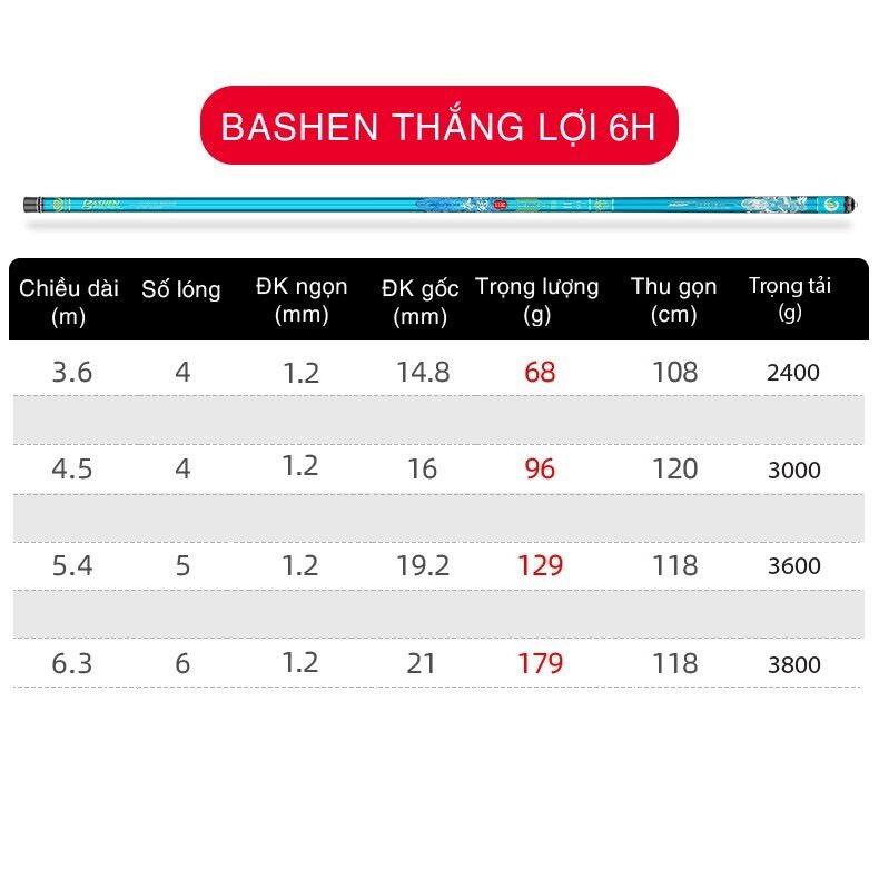 Basen Thắng Lợi Xanh 6H-19i