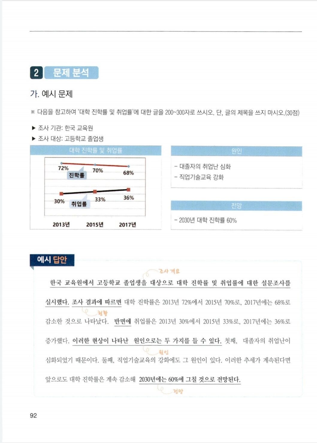 Luyện Viết TOPIK Motun kot writing - 쓰기의 모든 것 (Bản màu)