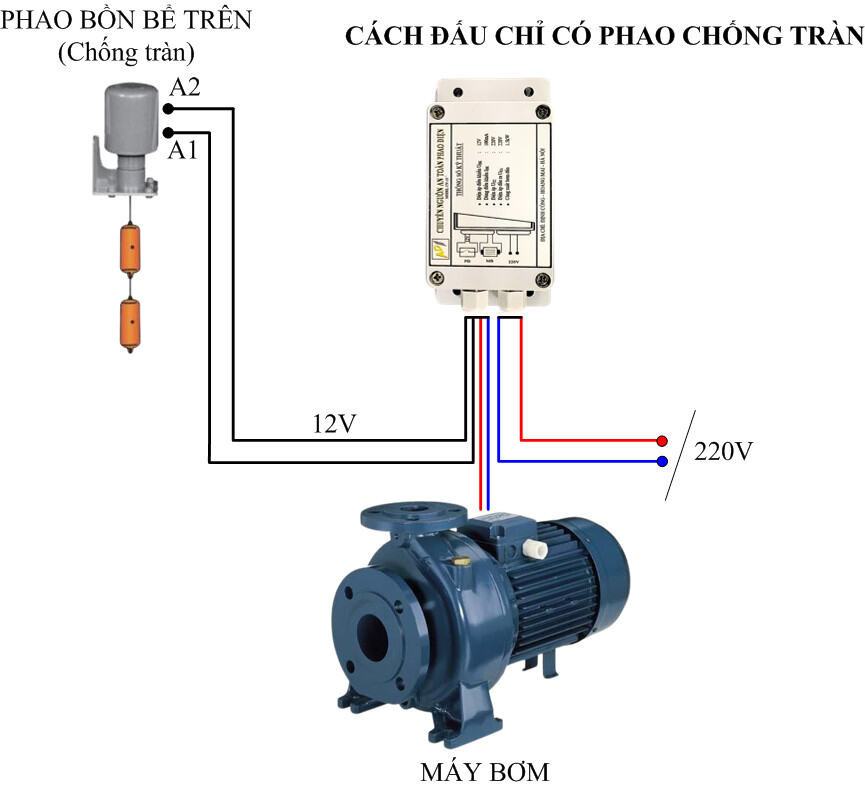 CHUYỂN NGUỒN PHAO ĐIỆN - AN TOÀN/ RƠ LE AN TOÀN / PHAO ĐIỆN/ ĐIỆN THÔNG MINH/ĐIỆN NƯỚC