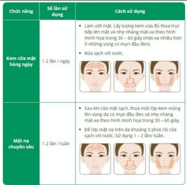 BỘ 3 SẢN PHẨM SẠCH MỤN - KHÁNG KHUẨN CHO DA MẶT ( Hàng Mẫu )