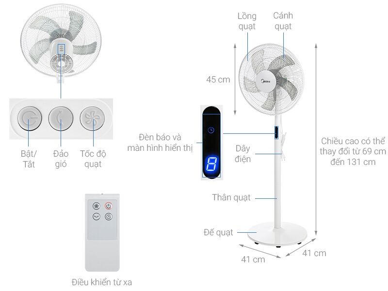 Điều khiển quạt Midea