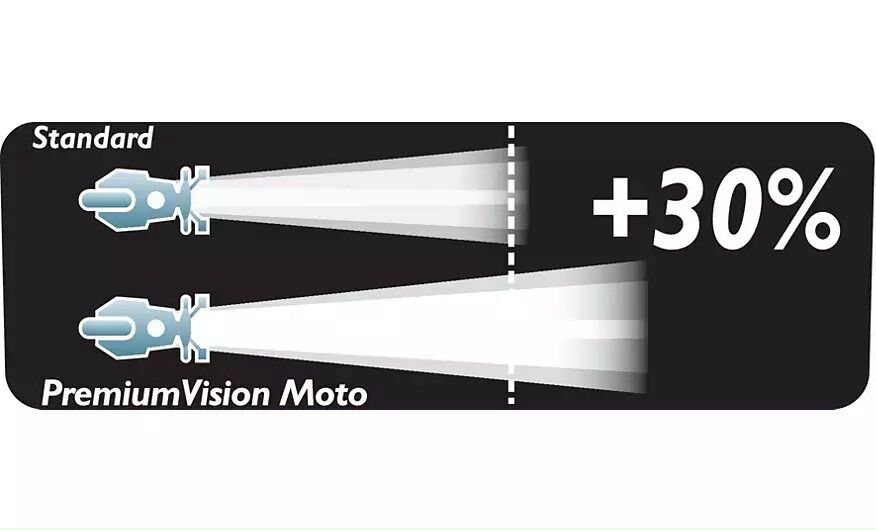Bóng Đèn Pha Xe Máy Philips Premium Vision Moto