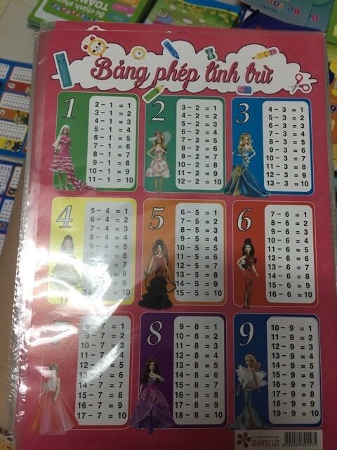 Combo 4 bảng cửu chương (+-x:)