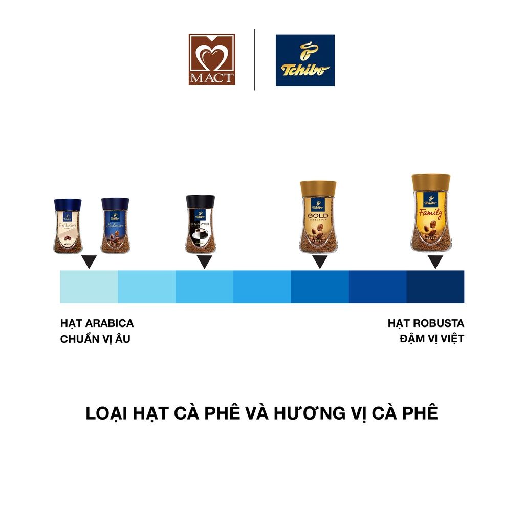 CÀ PHÊ HOÀ TAN TCHIBO GOLD RICH & INTENSE LỌ 100G