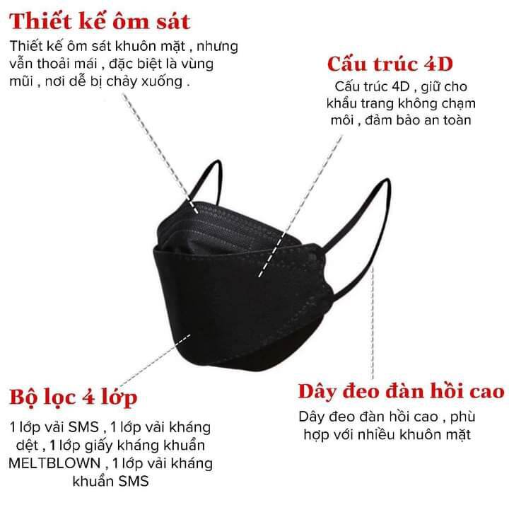 Khẩu trang kháng khuẩn kf94 túi 10 cái màu đen.