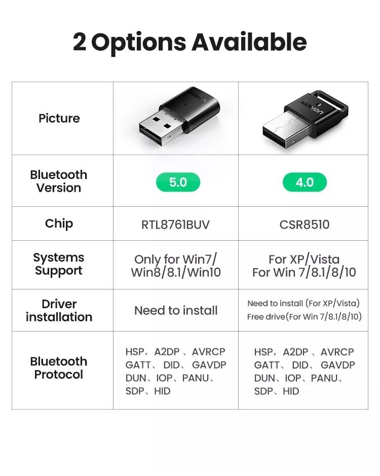 USB Bluetooth 5.0 -5.3 chính hãng Ugreen