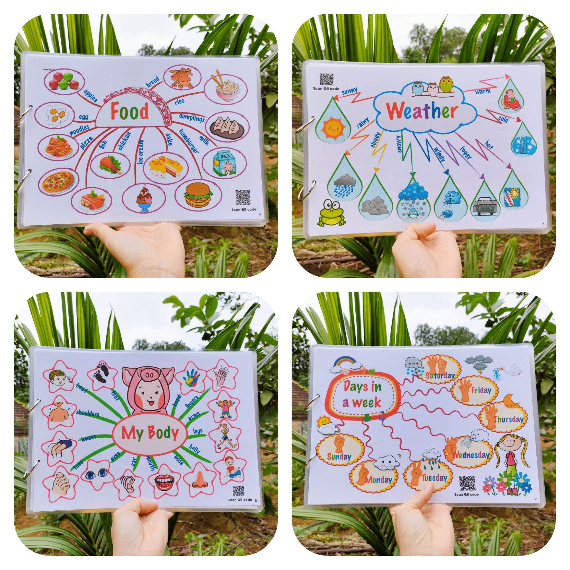 Sơ đồ tư duy Mind map cho bé học tiếng anh