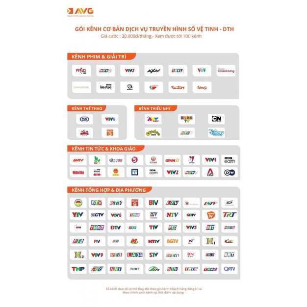ĐẦU THU VỆ TINH MOBITV AVG DVB-S2 HD