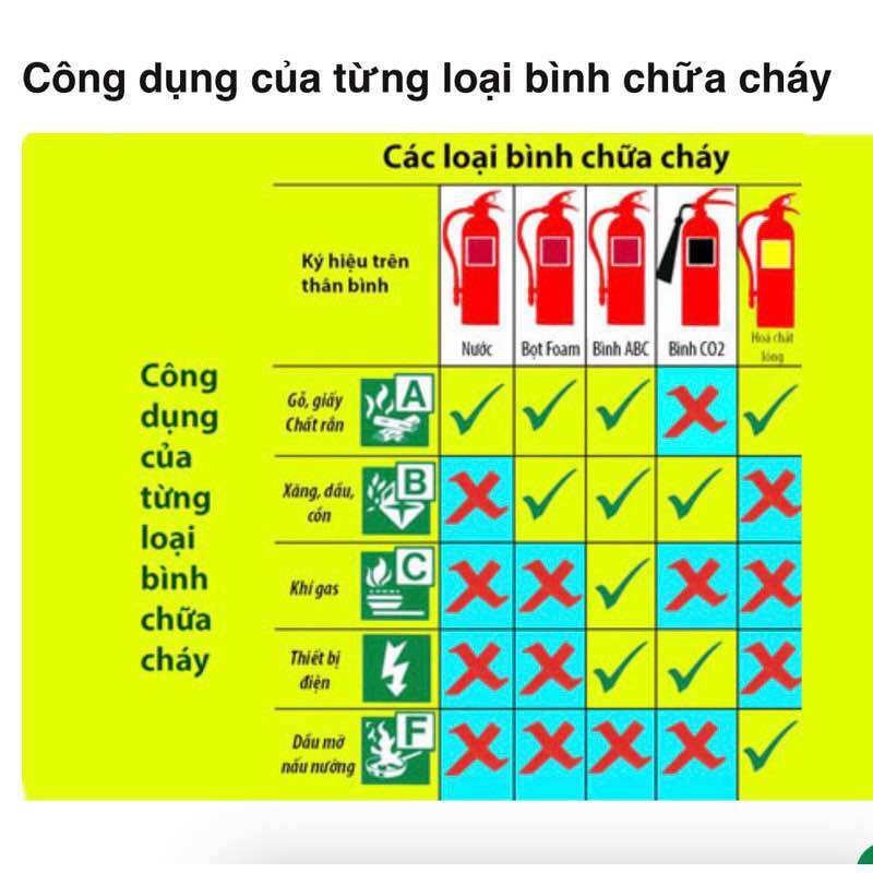 COMBO 2 Bình chữa cháy CÓ KIỂM ĐỊNH - 4Kg bột ABC