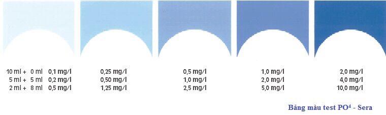 Bộ test PO4 Sera, đo PO4 Đức