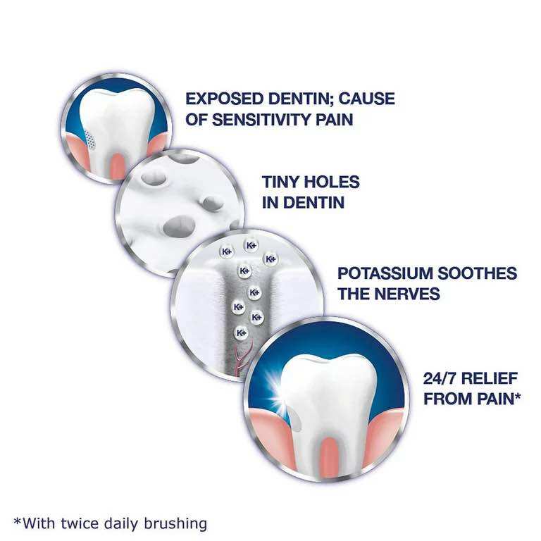 [HÀNG NỸ CHÍNH HÃNG] Kem đánh răng làm trắng Sensodyne Extra 1 tuýp 184g