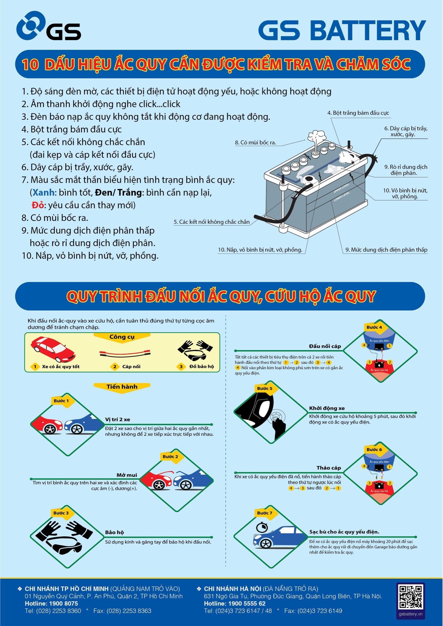 Ắc quy miễn bảo dưỡng GS 55D23L (12V- 60ah)