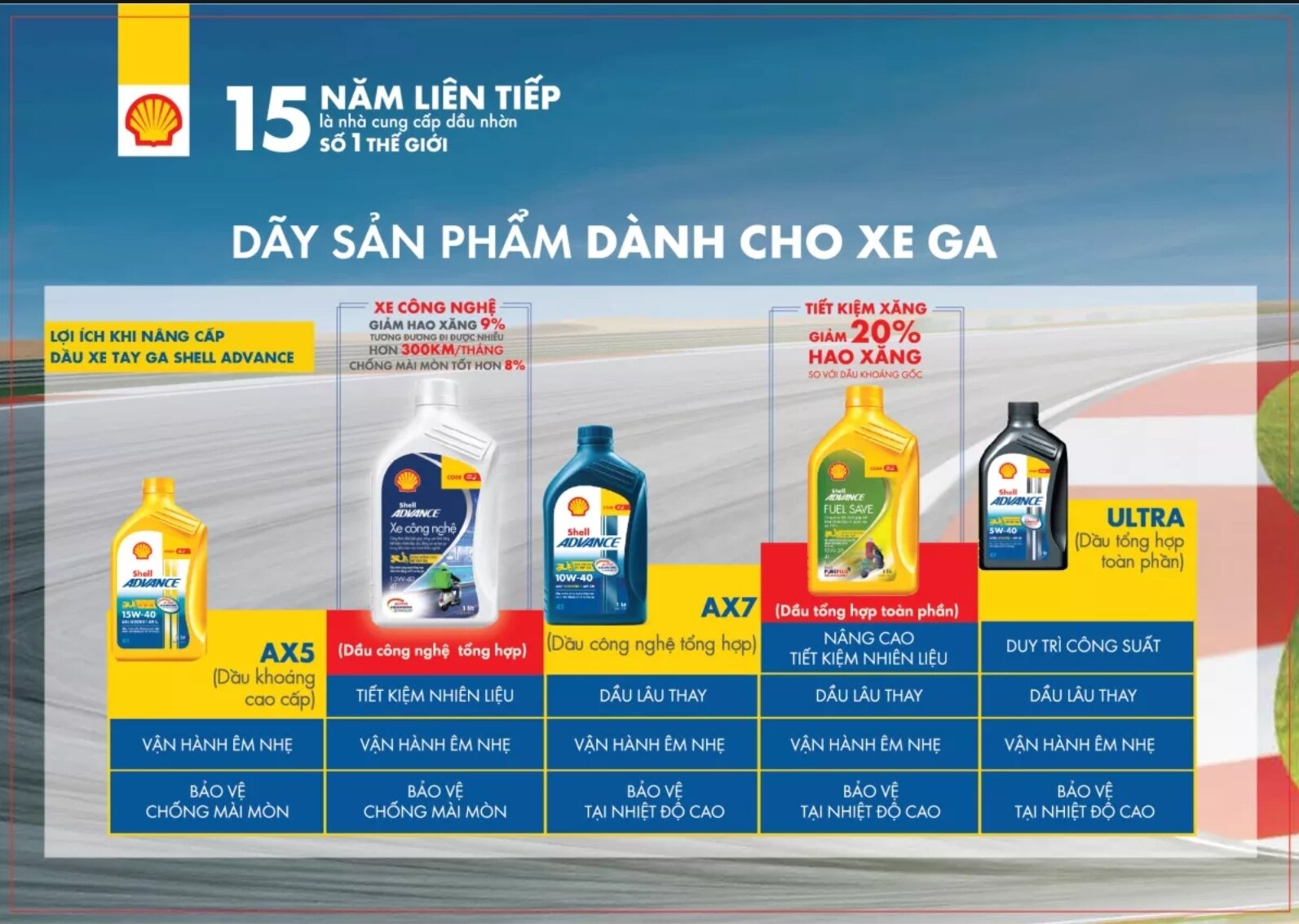 [XE SỐ 1L]- Shell Advance Ultra 10W40 1L
