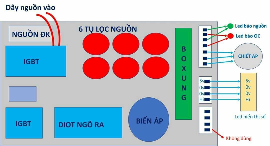 Bo mạch 4igbt 6 tụ