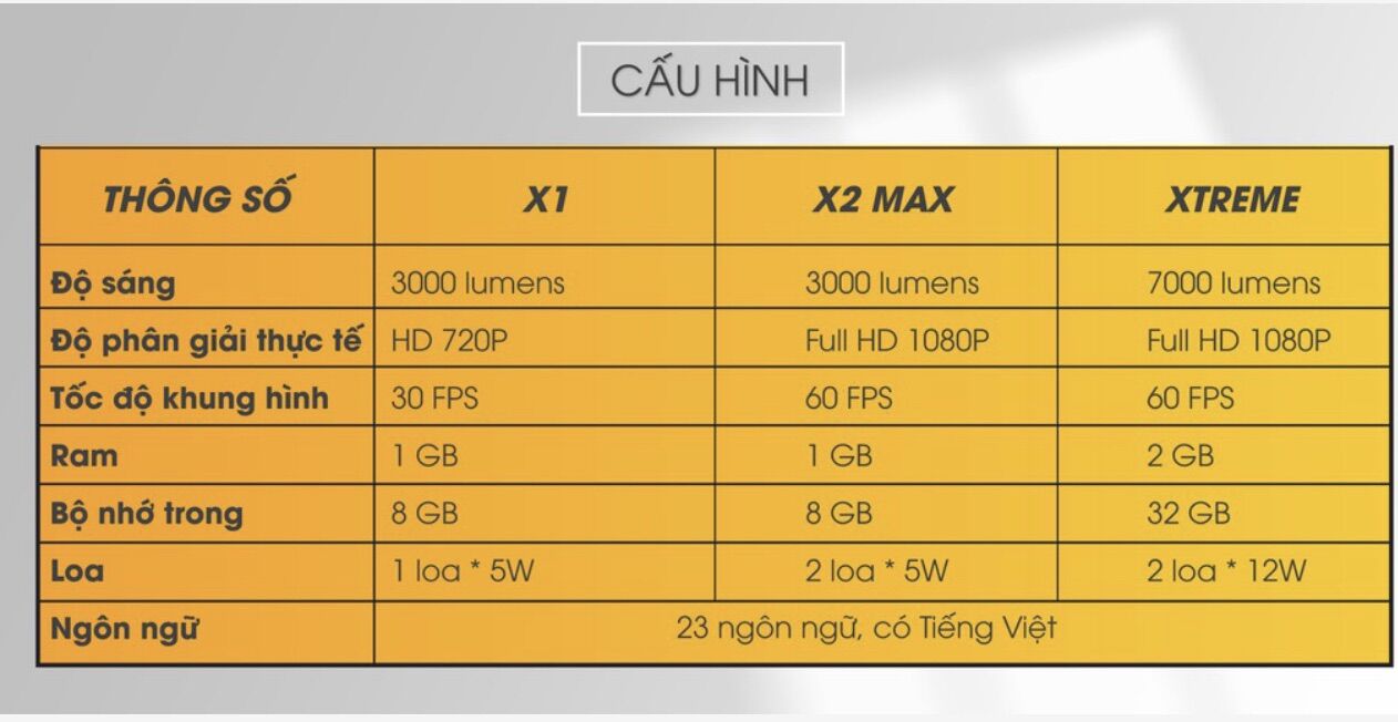 Máy Chiếu Mini Beecube X2 Max - Bảo Hành 12 Tháng
