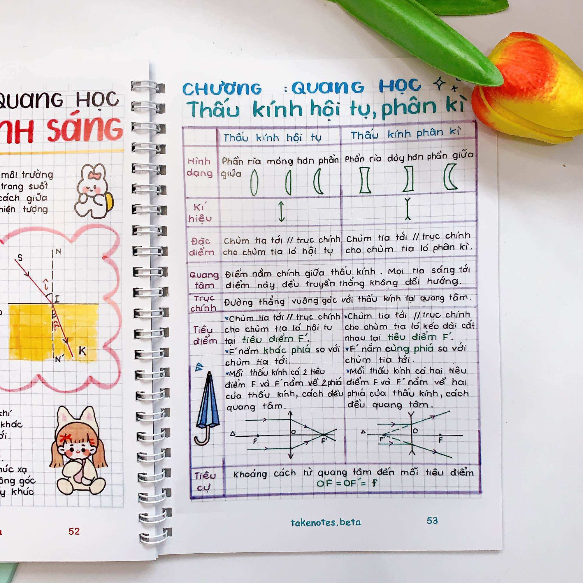 Sổ tay Vật lý THCS (6-9) takenote