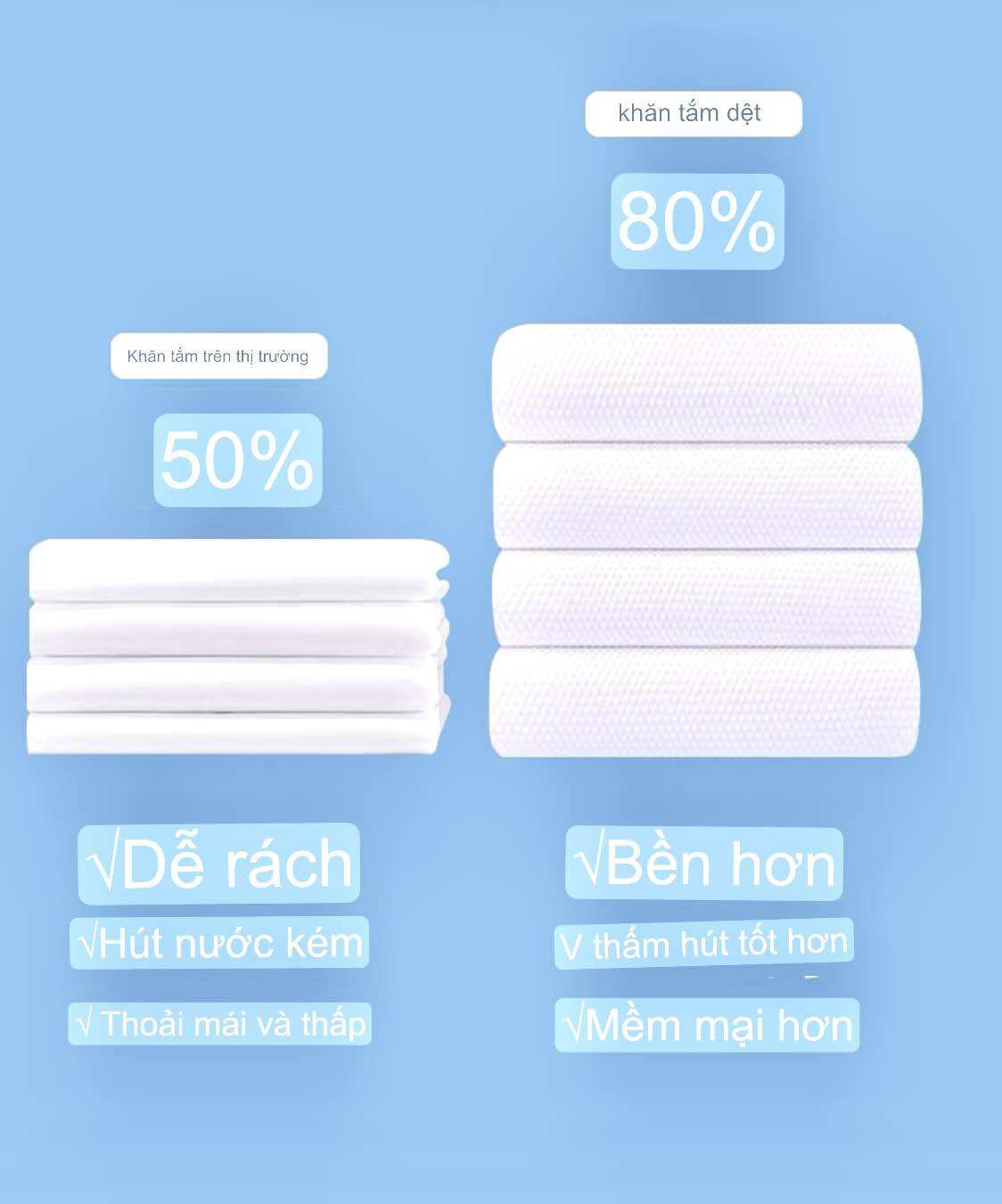 [SẴN] KHĂN TẮM DÙNG 1 LẦN BATH TOWEL 65x130cm