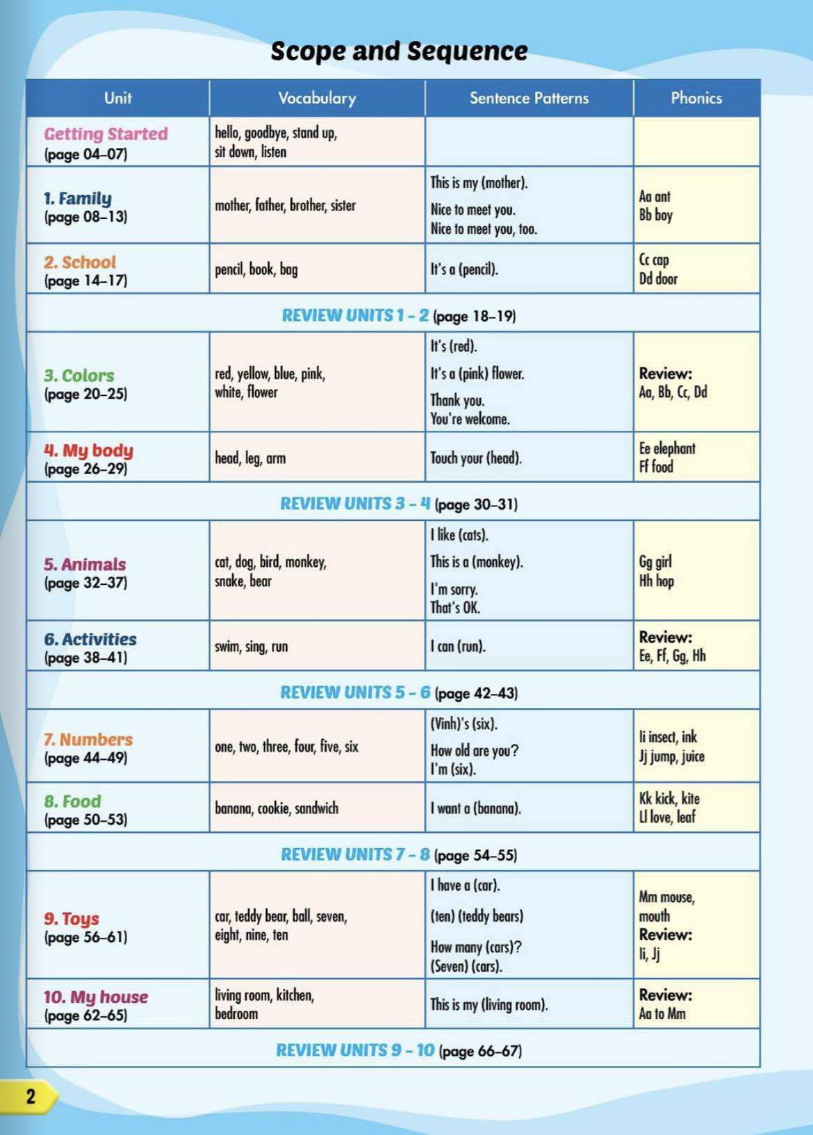 Smart start 1 - Studentbook