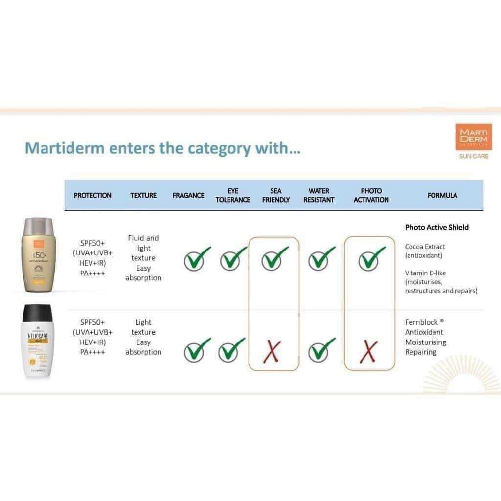 [Mẫu Mới] KEM CHỐNG NẮNG MARTIDERM ACTIVE 50ML